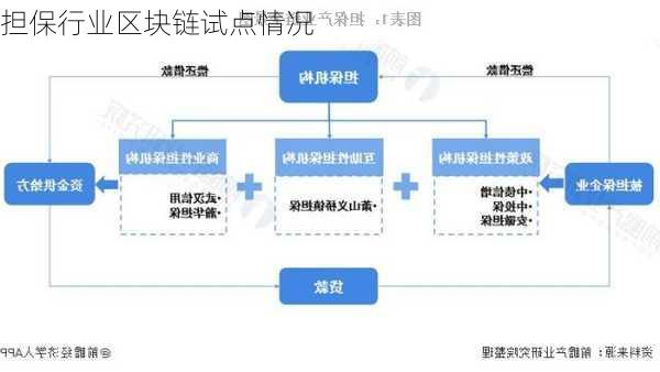 担保行业区块链试点情况