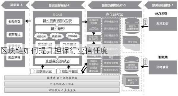 区块链如何提升担保行业信任度