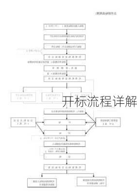 开标流程详解