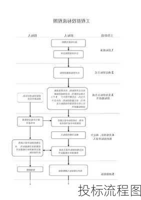 投标流程图