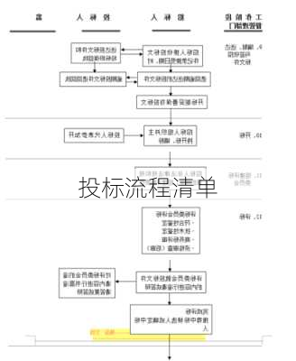 投标流程清单