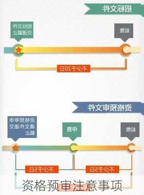 资格预审注意事项