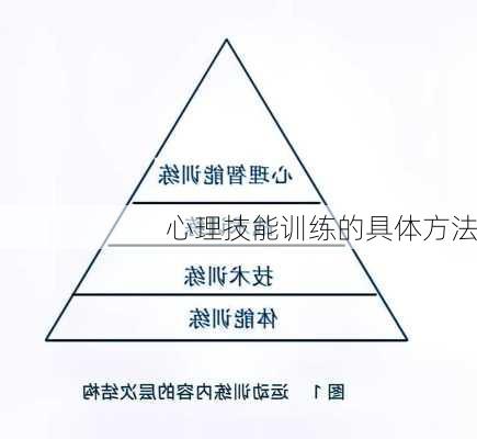 心理技能训练的具体方法