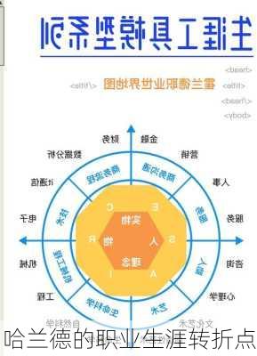 哈兰德的职业生涯转折点