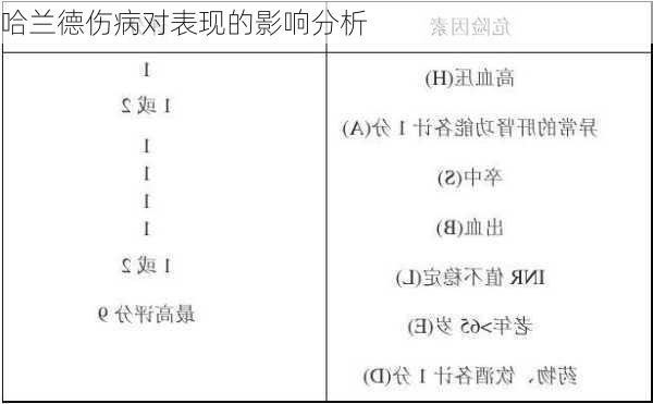 哈兰德伤病对表现的影响分析
