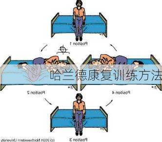 哈兰德康复训练方法
