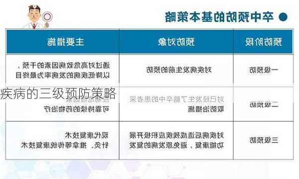 疾病的三级预防策略