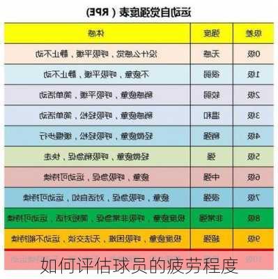 如何评估球员的疲劳程度