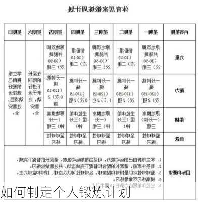 如何制定个人锻炼计划