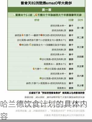 哈兰德饮食计划的具体内容