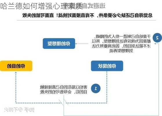 哈兰德如何增强心理素质