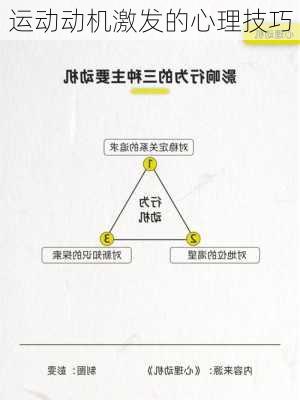运动动机激发的心理技巧