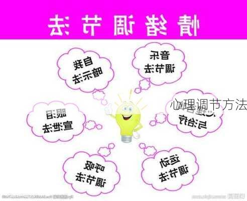 心理调节方法