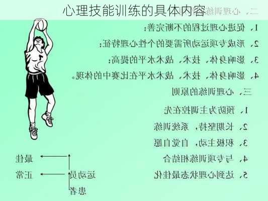 心理技能训练的具体内容