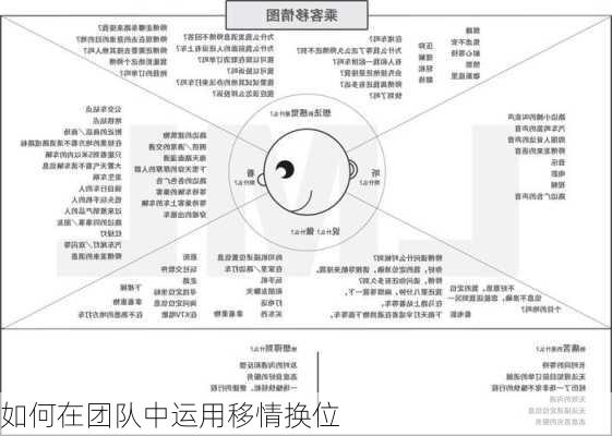如何在团队中运用移情换位