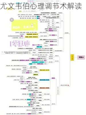 尤文韦伯心理调节术解读