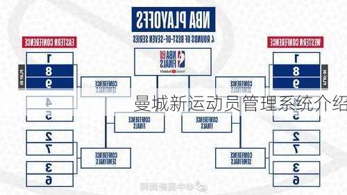 曼城新运动员管理系统介绍