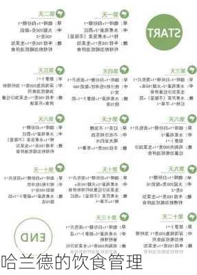 哈兰德的饮食管理