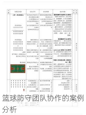 篮球防守团队协作的案例分析