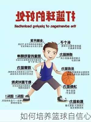 如何培养篮球自信心
