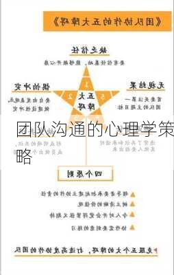 团队沟通的心理学策略