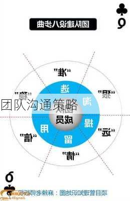 团队沟通策略