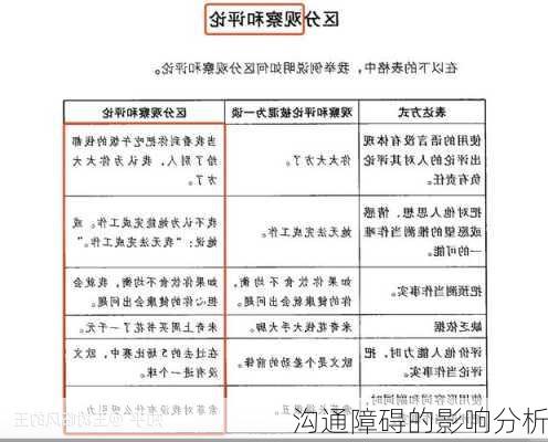 沟通障碍的影响分析