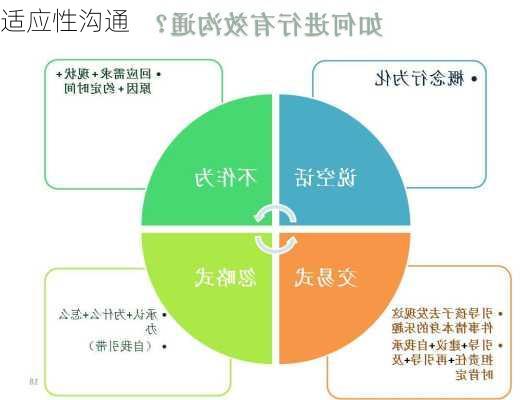 适应性沟通