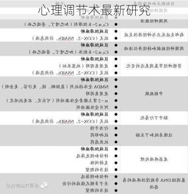 心理调节术最新研究