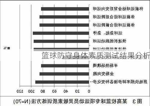 篮球防守身体素质测试结果分析