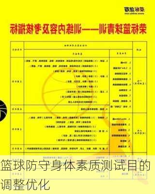 篮球防守身体素质测试目的调整优化