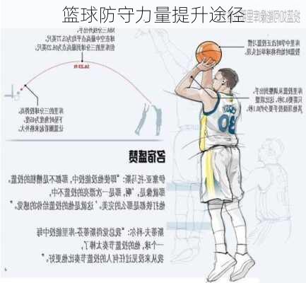 篮球防守力量提升途径