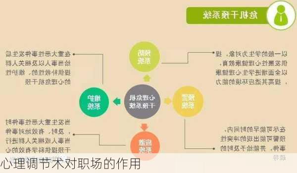 心理调节术对职场的作用