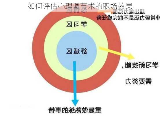 如何评估心理调节术的职场效果
