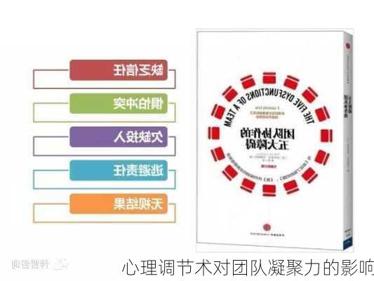 心理调节术对团队凝聚力的影响