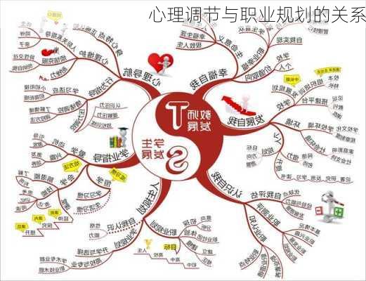 心理调节与职业规划的关系