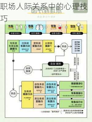 职场人际关系中的心理技巧
