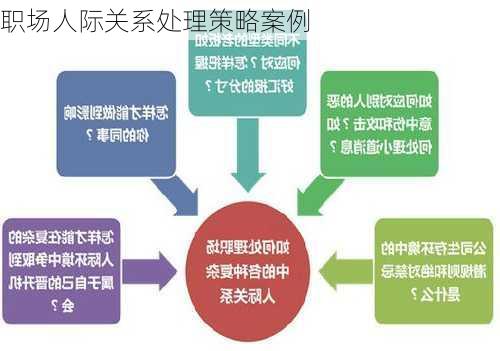 职场人际关系处理策略案例