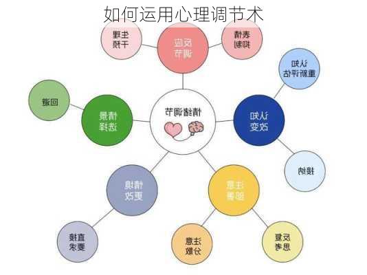 如何运用心理调节术