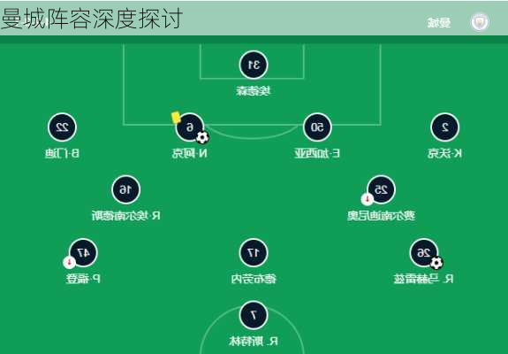 曼城阵容深度探讨