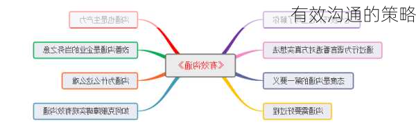 有效沟通的策略