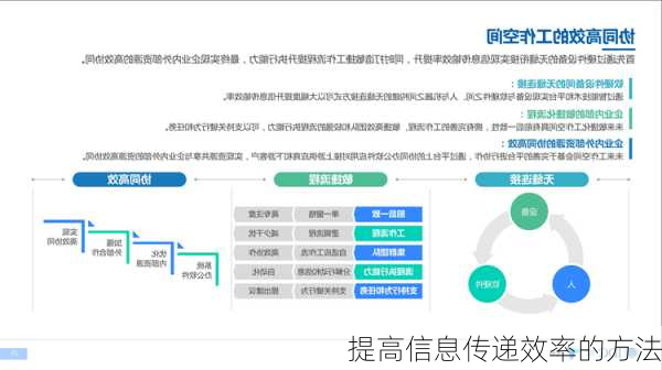 提高信息传递效率的方法