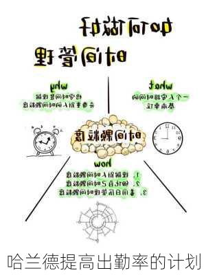 哈兰德提高出勤率的计划