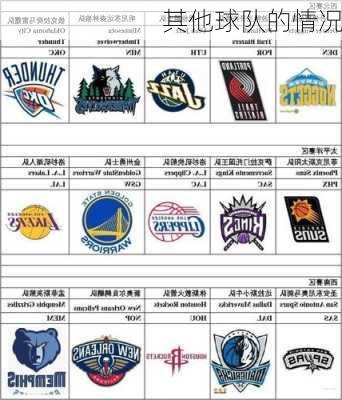 其他球队的情况