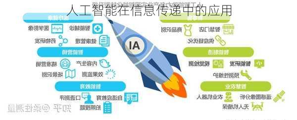 人工智能在信息传递中的应用