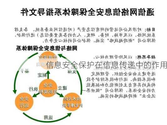 信息安全保护在信息传递中的作用