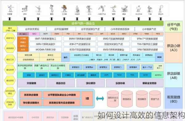 如何设计高效的信息架构