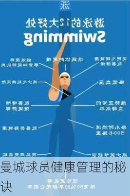 曼城球员健康管理的秘诀