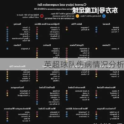 英超球队伤病情况分析
