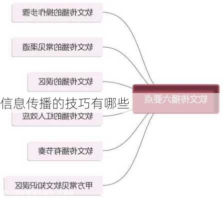 信息传播的技巧有哪些